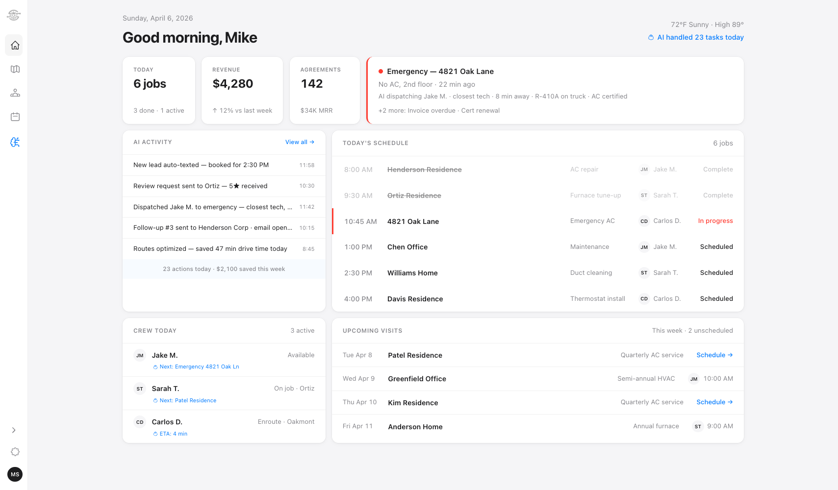 Kuhnic platform dashboard